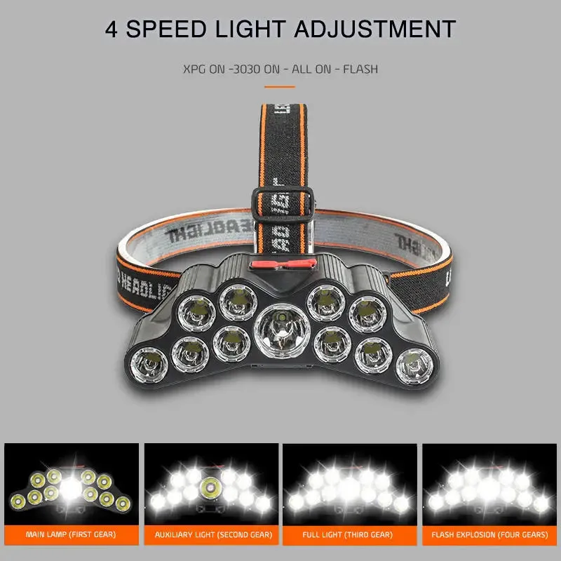 11 LED Flashlight USB Rechargeable with Built in 18650 Battery Strong Light Camping Adventure Fishing Head Light Headlamp