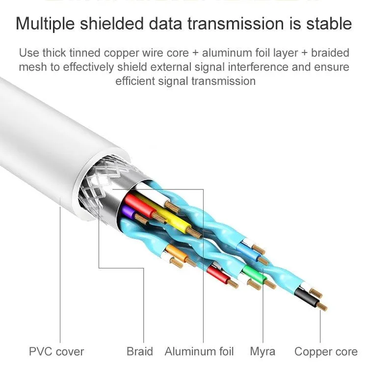 1m USB Male to USB-C Female Adapter Cable for Data Transfer and Charging