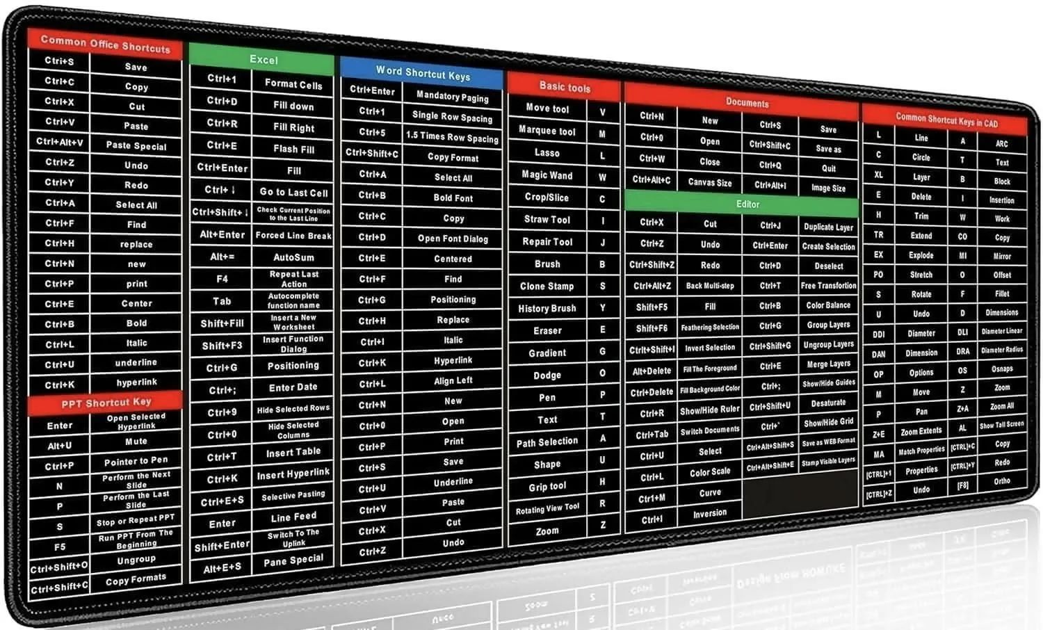 2 in 1 Large Anti-Slip Keyboard & Mouse Pad with Excel Shortcuts