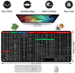 2 in 1 Large Anti-Slip Keyboard & Mouse Pad with Excel Shortcuts