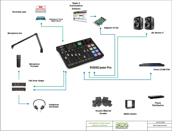 305Broadcast - Recording Studio Basic Analog Package