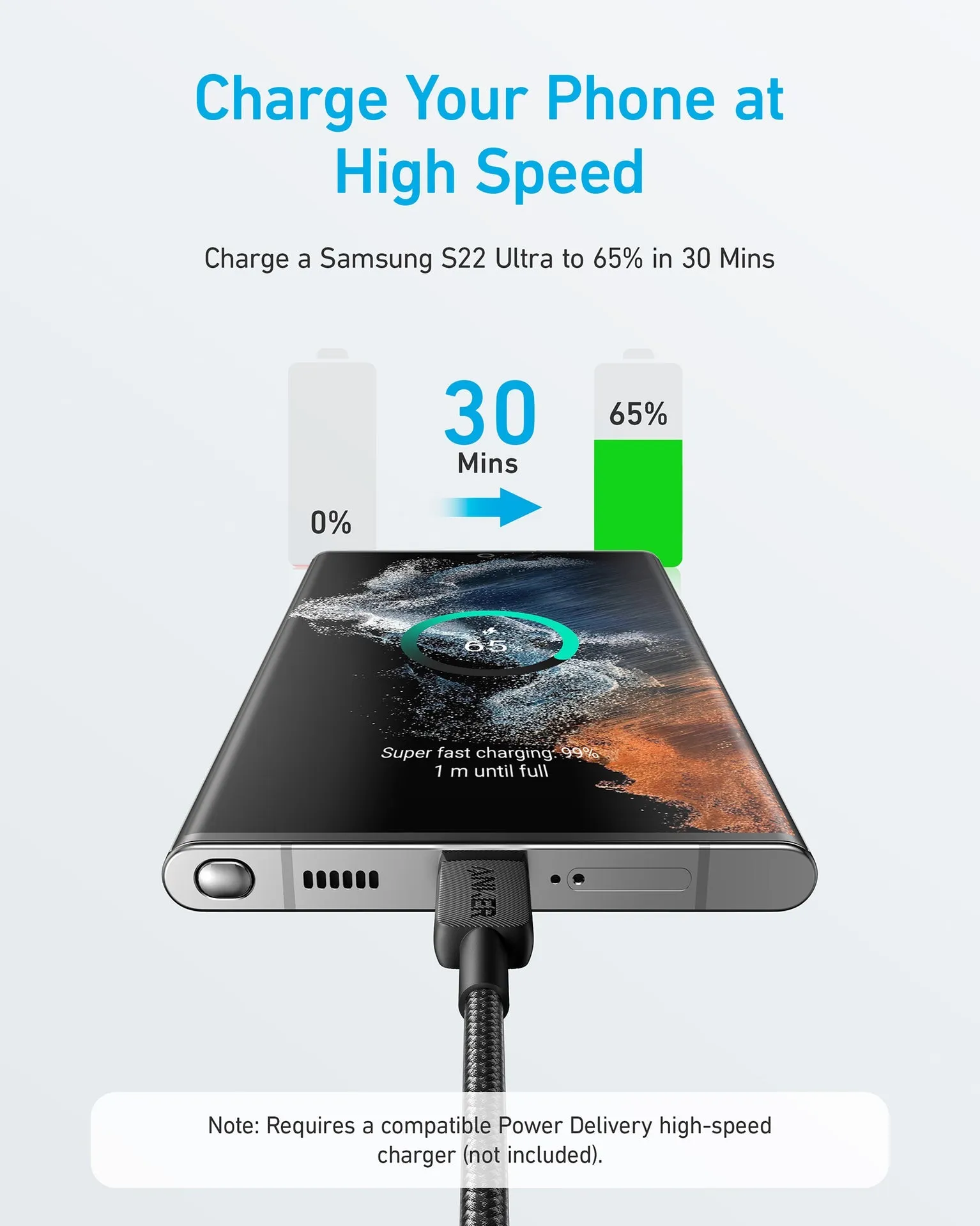 Anker 322 USB-C To USB-C 60W 90cm Cable – A81F5P11