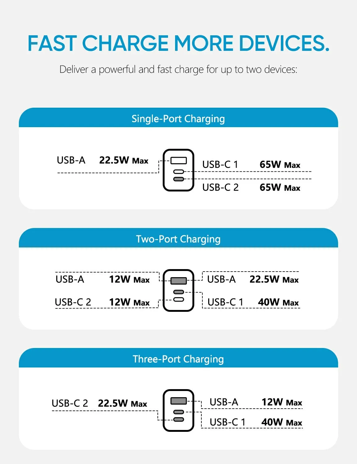 Arzopa 65W GaN Charger | USB Type C, USB Type A