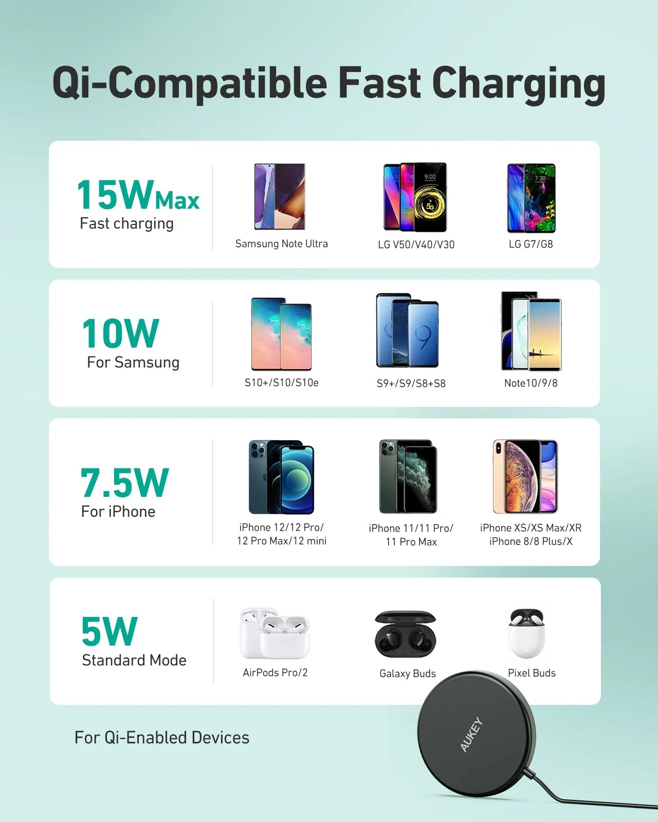 Aukey LC-A1S Snap On 15W Qi-Compatible Fast Wireless Charging Wire (USB-C) Magsafe Compatible