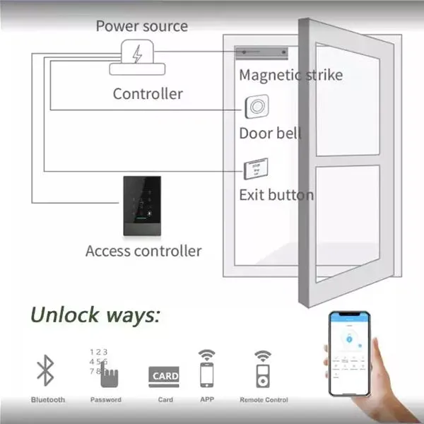 DeGuard Pro - Premium Electronic Smart Door Lock Reader Door Access Control System - Bluetooth / RFID / Optional Fingerprint / Wi-Fi - Stainless Steel