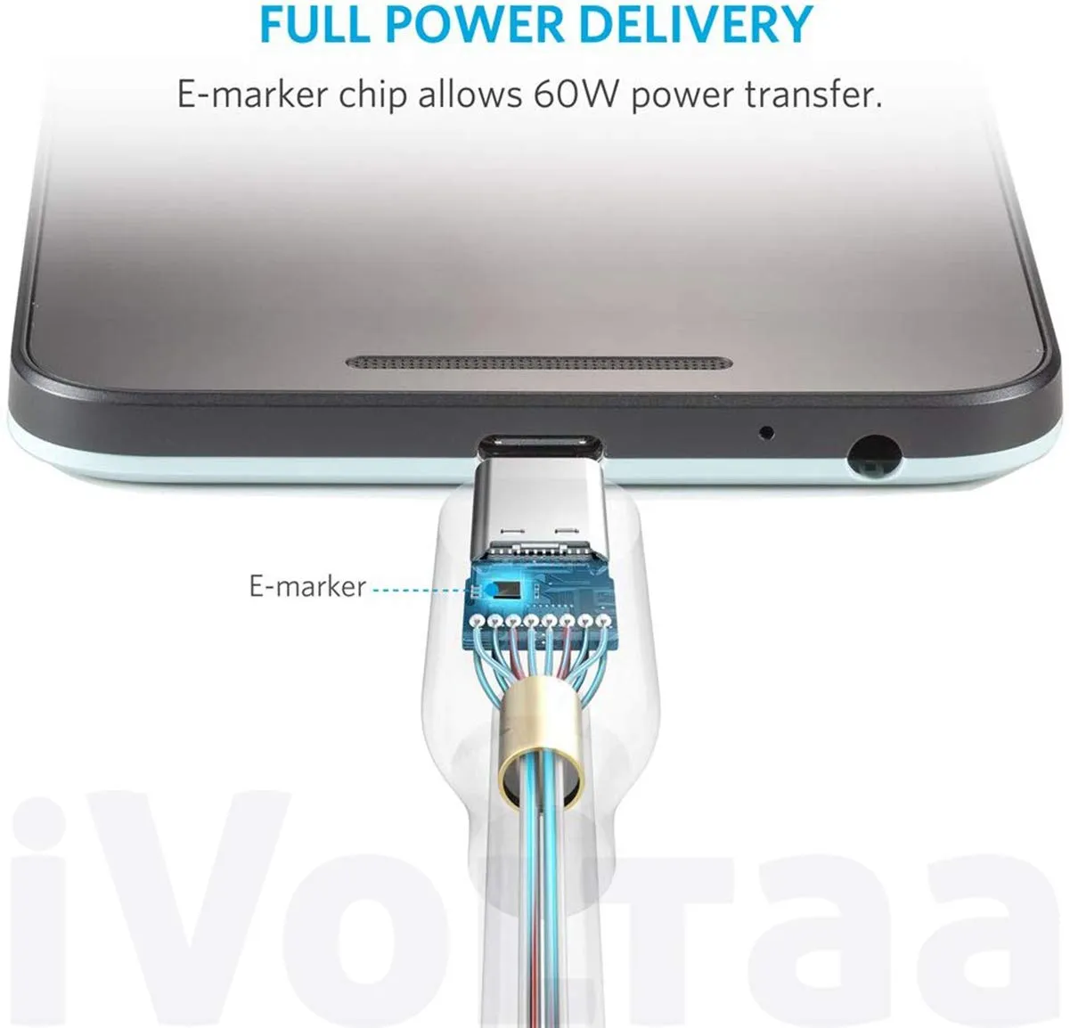 iVoltaa PD 60W Type C to Type C Cable 2.0 Fast Charging Cable - (5 Feet - 1.5M)