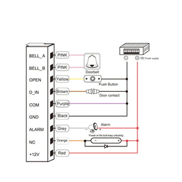 Malibu - Keypad Card Reader - Waterproof - 12VDC - 125khz EM