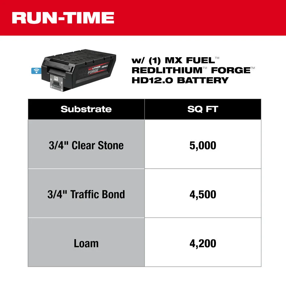 Milwaukee MXF220-2HD MX FUEL 20" Plate Compactor Kit