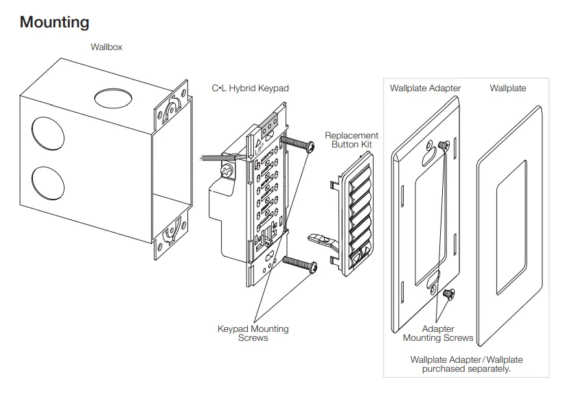 RadioRA 2 CL Hybrid Keypads | RRD-HN2RLD-XX