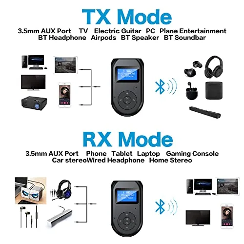 RIOUSV Bluetooth Transmitter Receiver, 4-in-1 Bluetooth 5.0 Visible