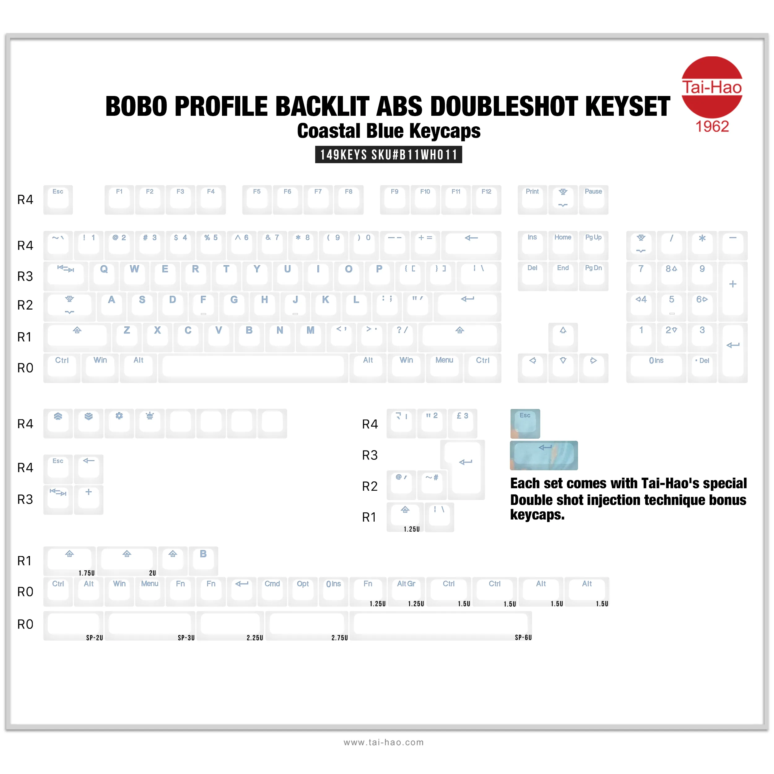 Tai-Hao BOBO Uniform Profile Backlit Doubleshot Keycap Set - Coastal Blue