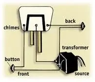 Transformer Low Voltage Doorbell and LEDs, 16 Volt