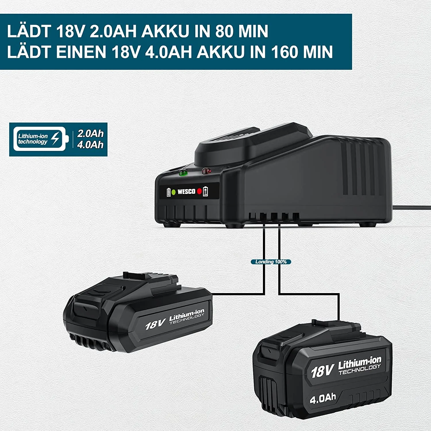 WESCO WS1105 Lithium-Ion Battery and Charger Set 18 V (18 V System, 2.0 Ah Battery, Charger, in Box)